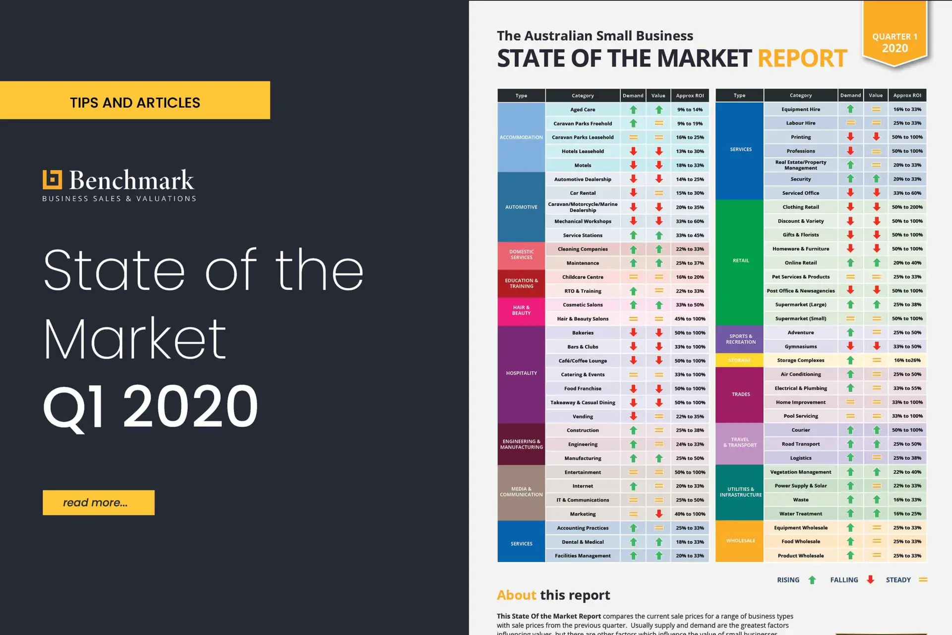 State of the Market Q1 2020